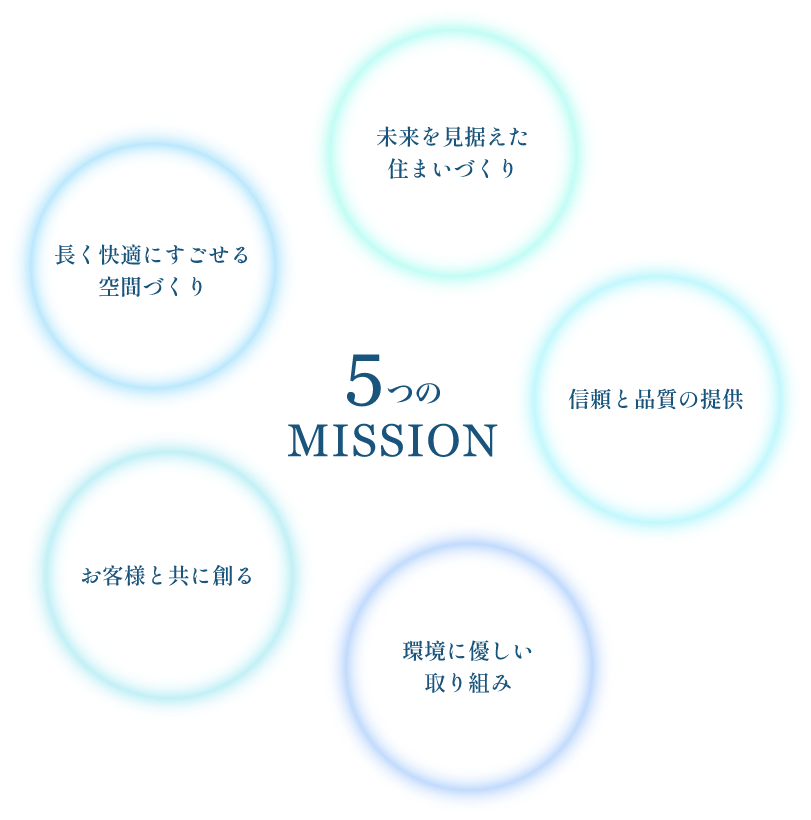 5つのmission